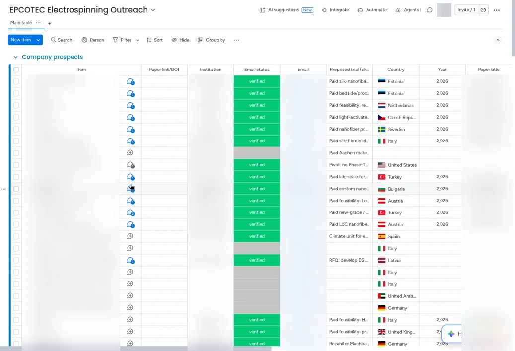Unser echtes CRM-Outreach-Board, anonymisiert